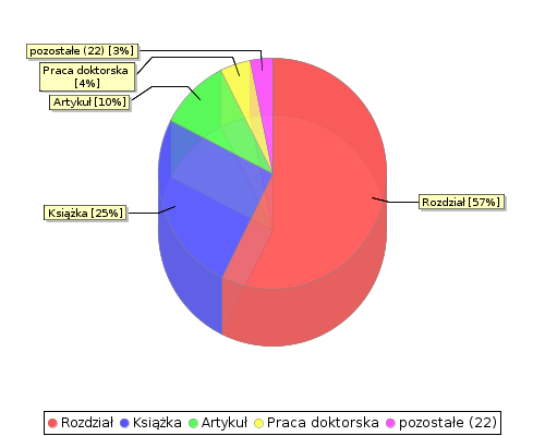 stat chart2